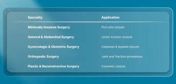Where Are Bioabsorbable Tissue Fasteners Used in Surgery?