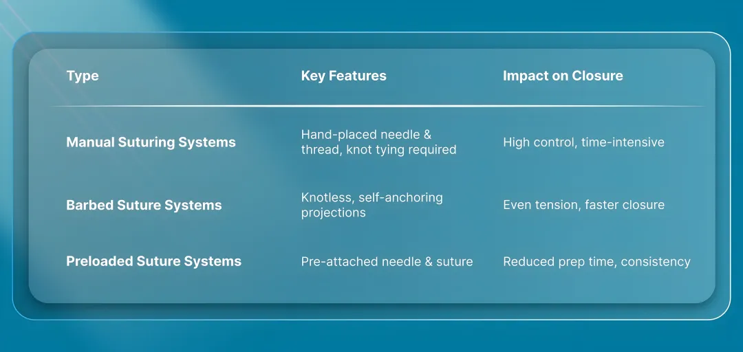 3 Key Types of Suture Devices