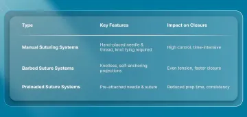 3 Key Types of Suture Devices