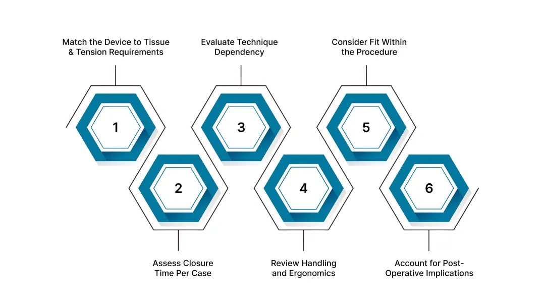 How to Evaluate a Suture Device for Surgical Use?