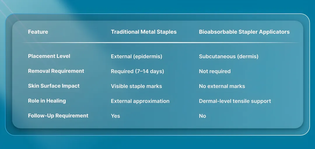 What Are Biodegradable Stapler Applicators?
