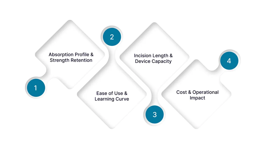 4 Factors to Consider When Choosing a Bioabsorbable Stapler Applicator
