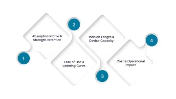 4 Factors to Consider When Choosing a Bioabsorbable Stapler Applicator