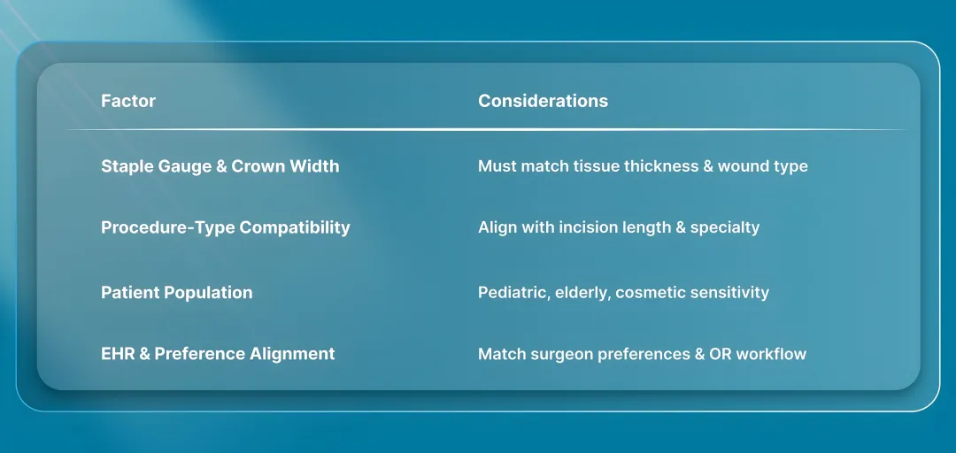 4 Compatibility Factors to Evaluate While Selecting Stapler Kits