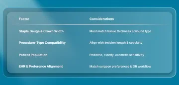 4 Compatibility Factors to Evaluate While Selecting Stapler Kits