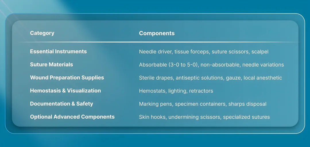What Makes an Emergency Laceration Kit Effective in Clinical Practice