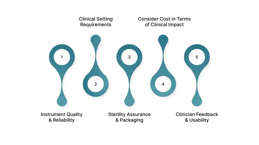 5 Critical Factors for Choosing the Right Emergency Laceration Kit