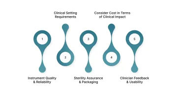 5 Critical Factors for Choosing the Right Emergency Laceration Kit