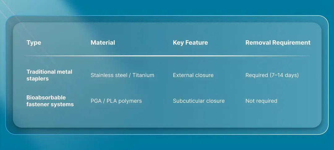 Types of disposable skin staplers