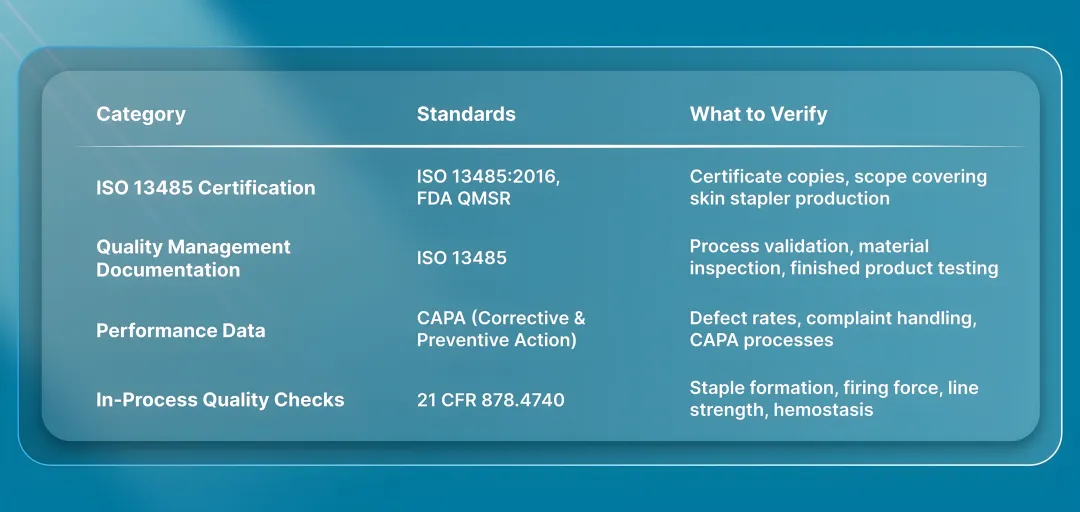 Quality Control Systems