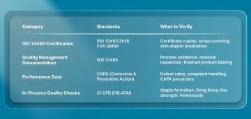 Quality Control Systems