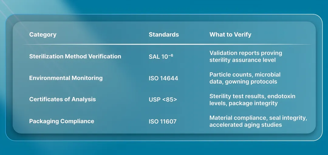 Sterility Assurance and Validation