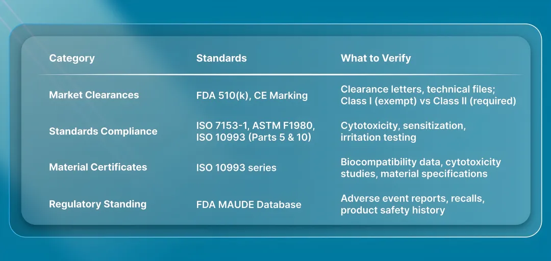 Regulatory Compliance and Documentation