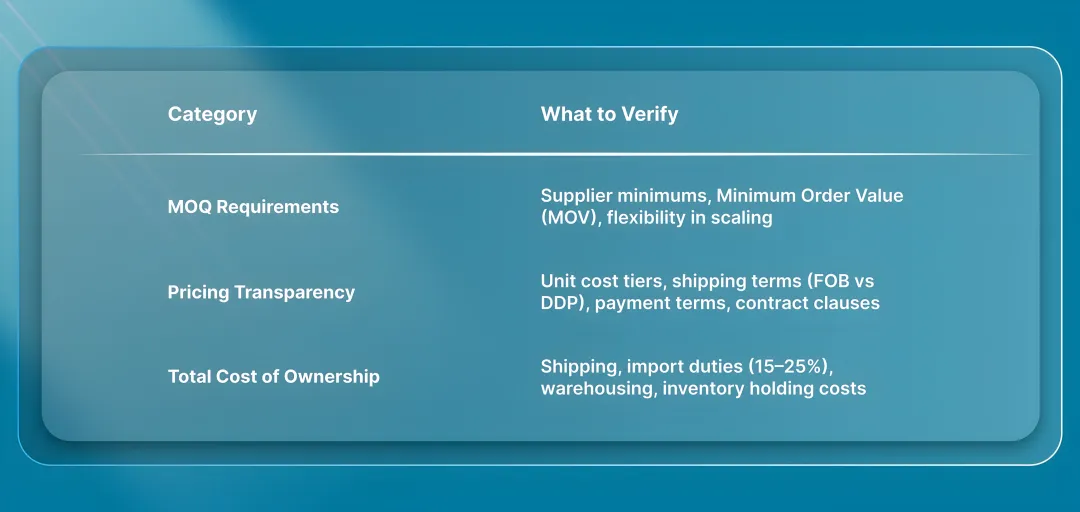 Minimum Order Quantity (MOQ) and Pricing Structure