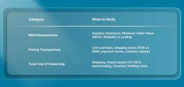 Minimum Order Quantity (MOQ) and Pricing Structure
