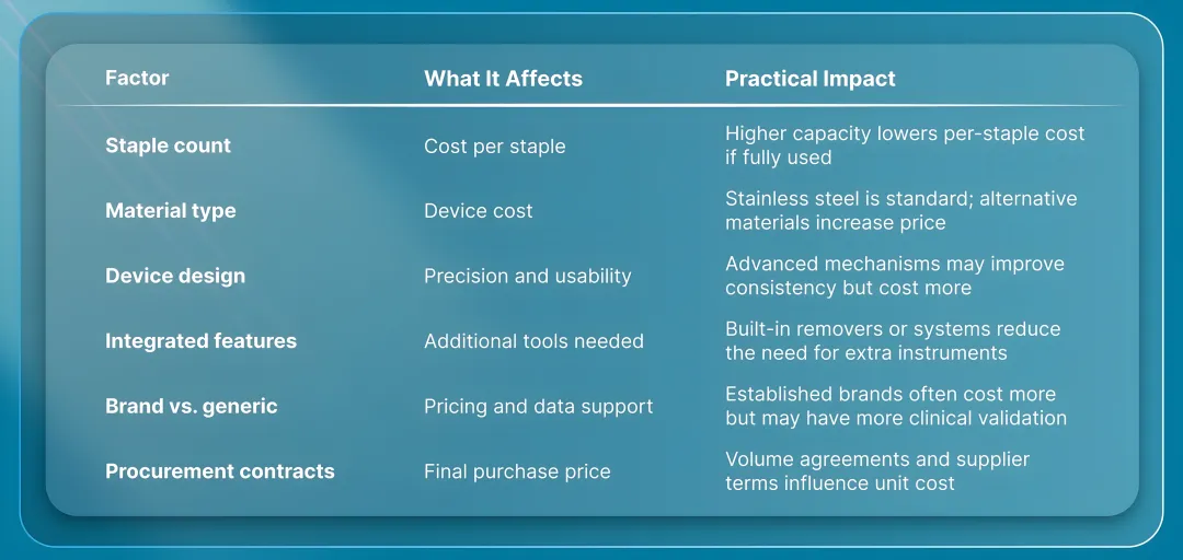 Key Cost Drivers