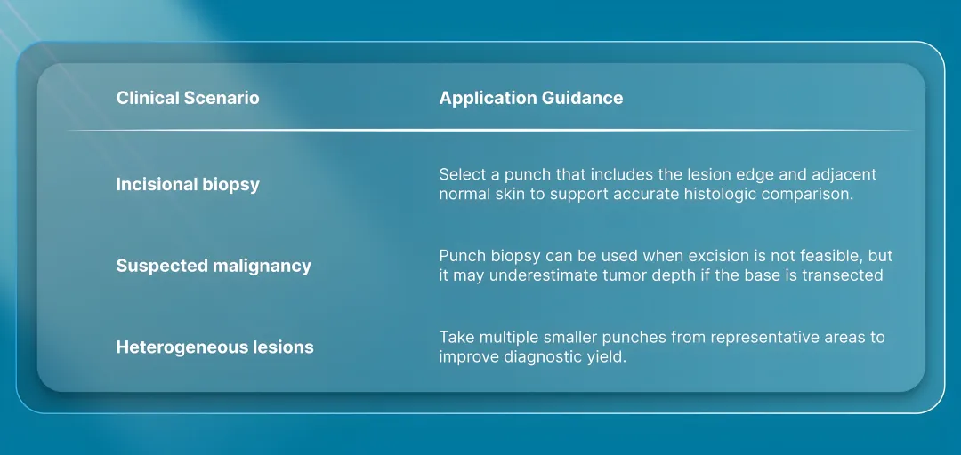 Lesion Size and Characteristics