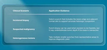 Lesion Size and Characteristics
