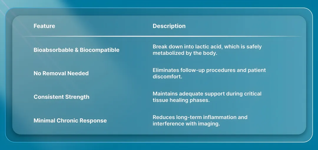 Key Features of PLA Staples