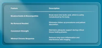 Key Features of PLA Staples
