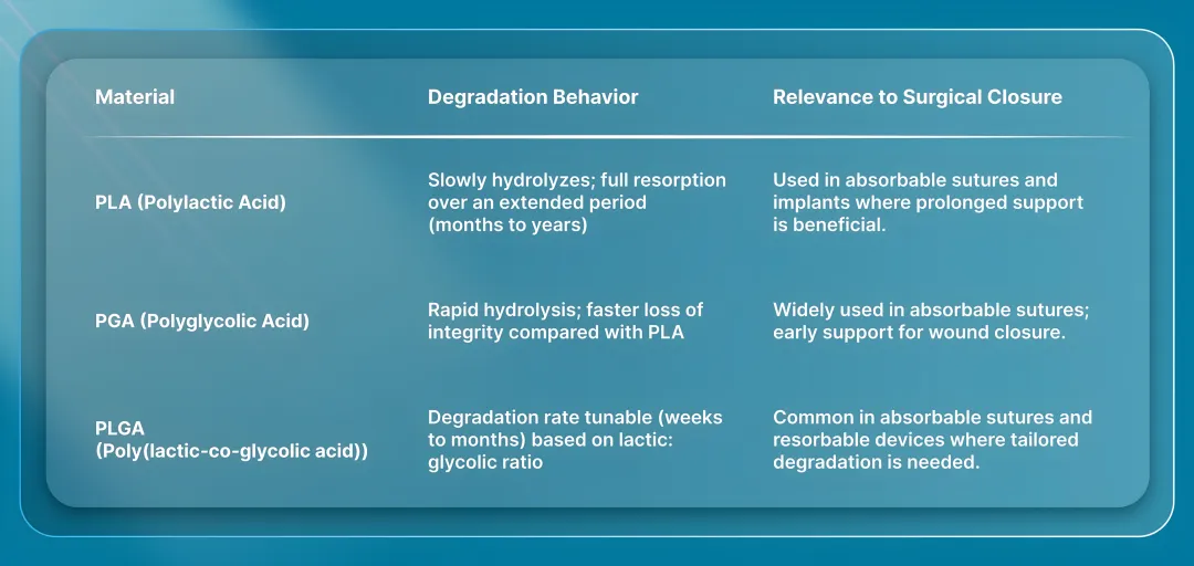 PLA vs PGA vs PLGA: 3 Polymers in Resorbable Medical Devices
