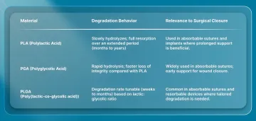 PLA vs PGA vs PLGA: 3 Polymers in Resorbable Medical Devices