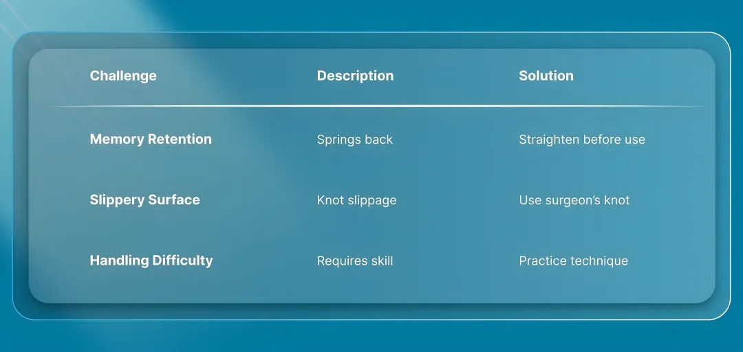 Handling Characteristics and Challenges