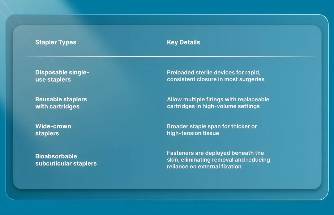 Key Types of Skin Staplers