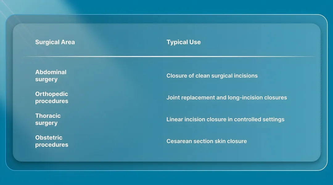 Primary Surgical Applications