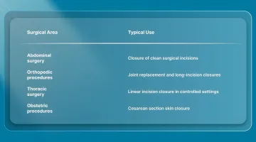 Primary Surgical Applications