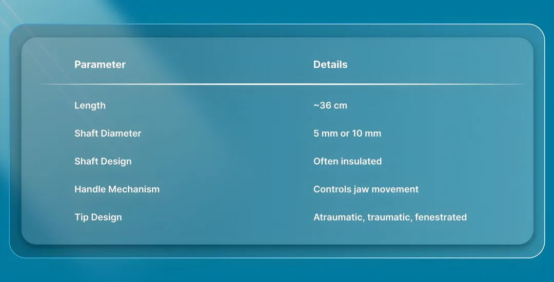 What Is a Laparoscopic Grasper?