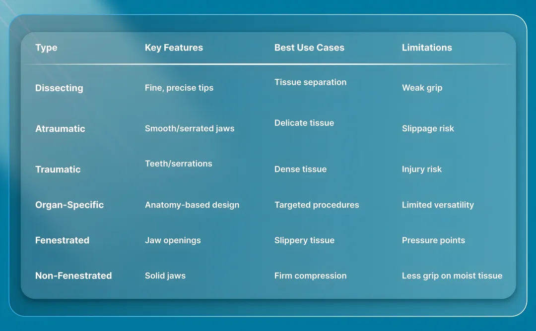 6 Key Types of Laparoscopic Graspers