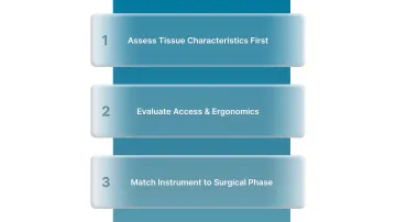 How to Choose the Right Laparoscopic Grasper in 2026?