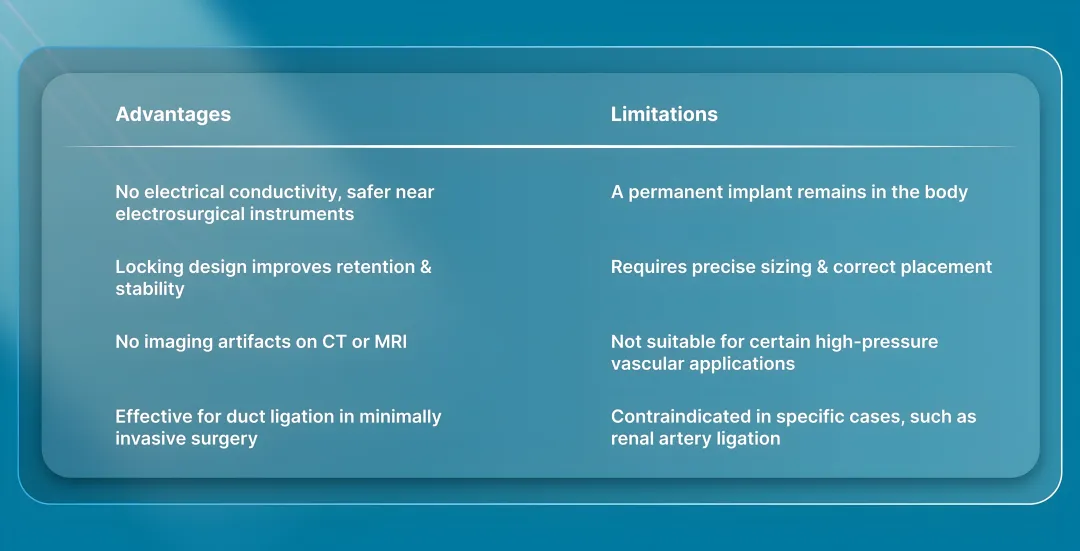 Non-Absorbable Polymer Ligation Clips