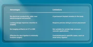 Non-Absorbable Polymer Ligation Clips