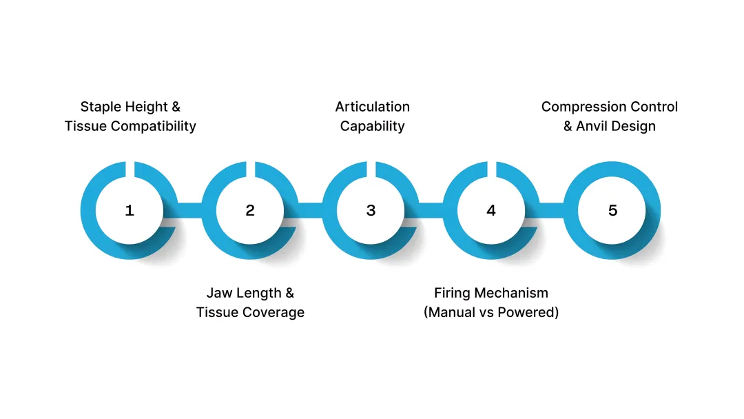 5 Key Features to Evaluate in a Linear Stapler
