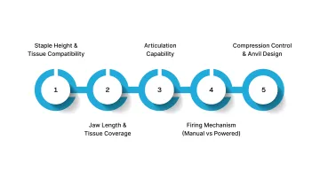 5 Key Features to Evaluate in a Linear Stapler