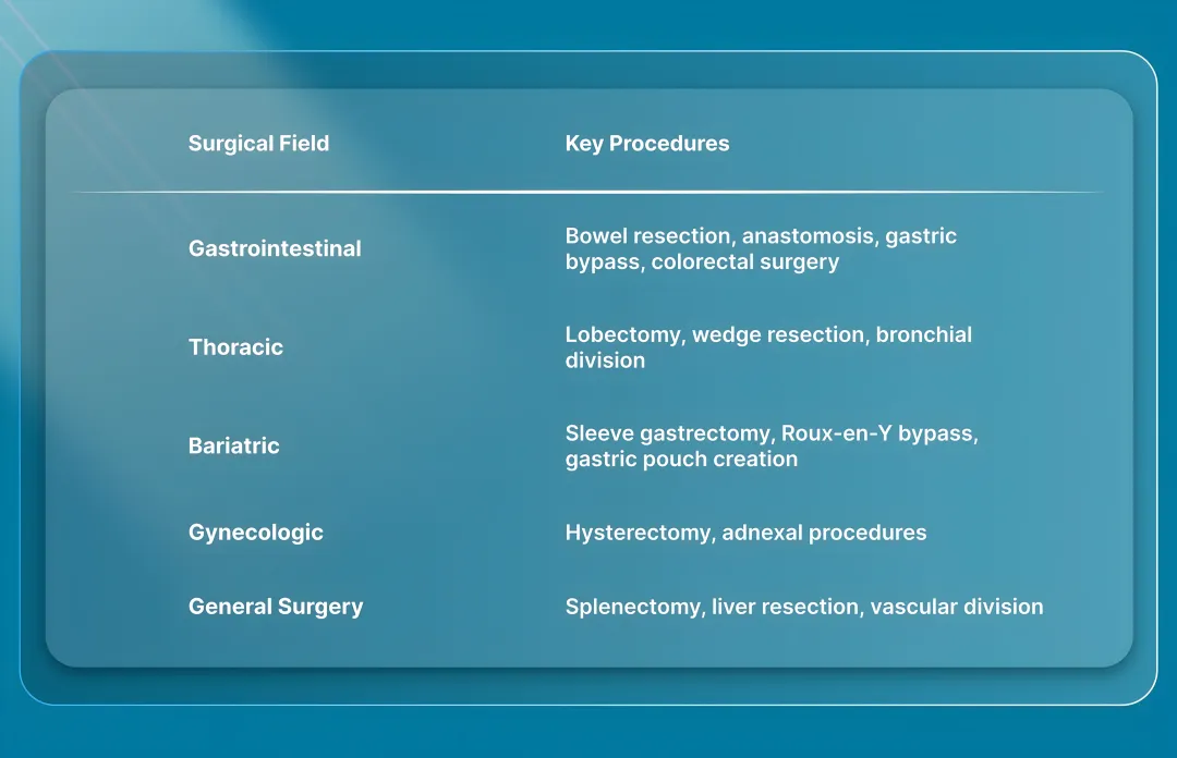 5 Common Surgical Uses of Linear Staplers in 2026
