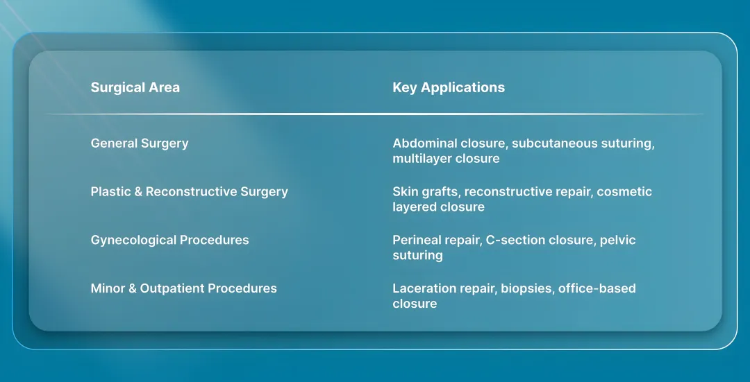 4 Primary Uses of Mayo-Hegar Needle Holder