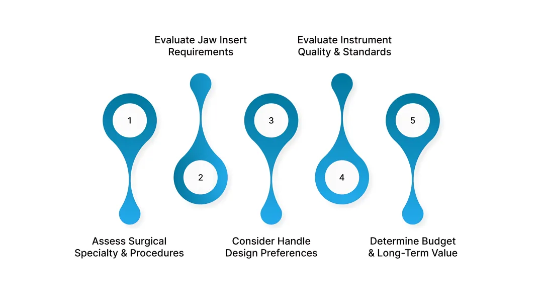 How to Choose the Right Mayo-Hegar Needle Holder?