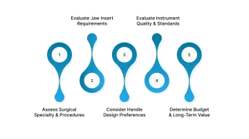 How to Choose the Right Mayo-Hegar Needle Holder?