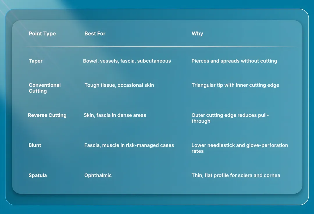 What Are the Main Types of Needles for Stitches?