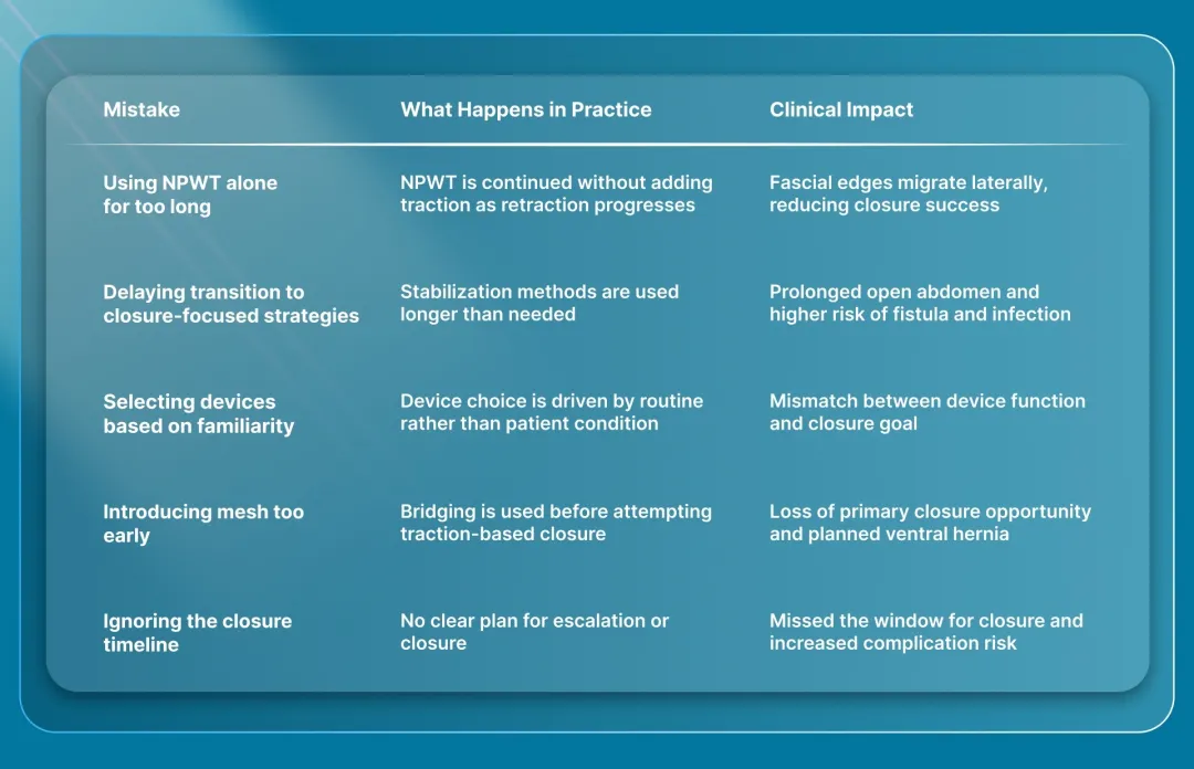 Common Mistakes in Abdominal Wound Closure Device Selection