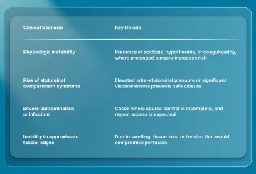 When Do Surgeons Use Abdominal Wound Closure Devices?