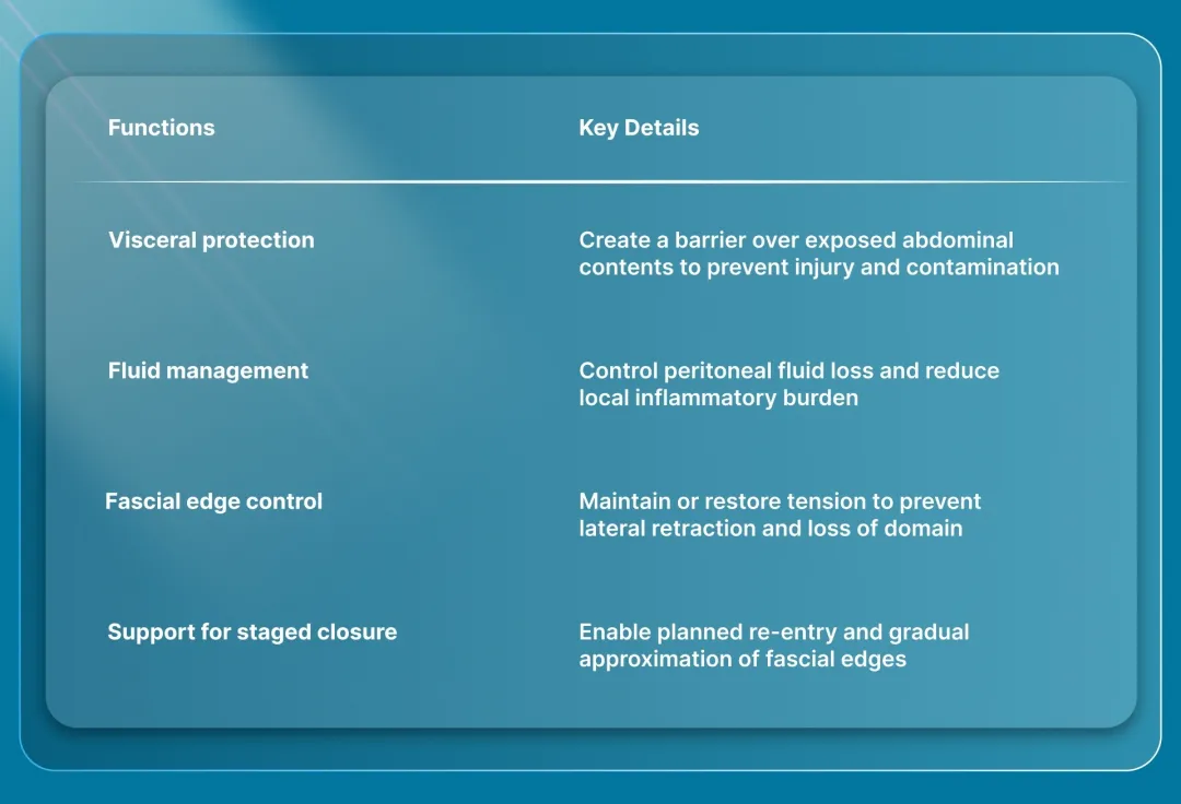What Is an Abdominal Wound Closure Device in Open Abdomen Management?