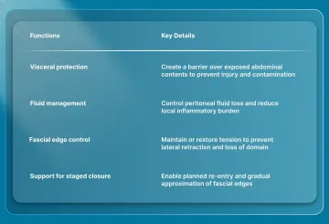 What Is an Abdominal Wound Closure Device in Open Abdomen Management?