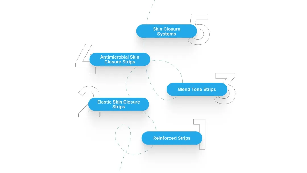 5 Types of Reinforced Skin Closure Strips