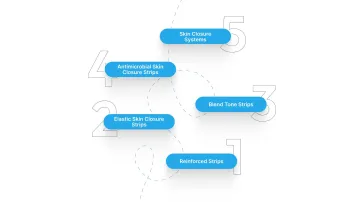 5 Types of Reinforced Skin Closure Strips
