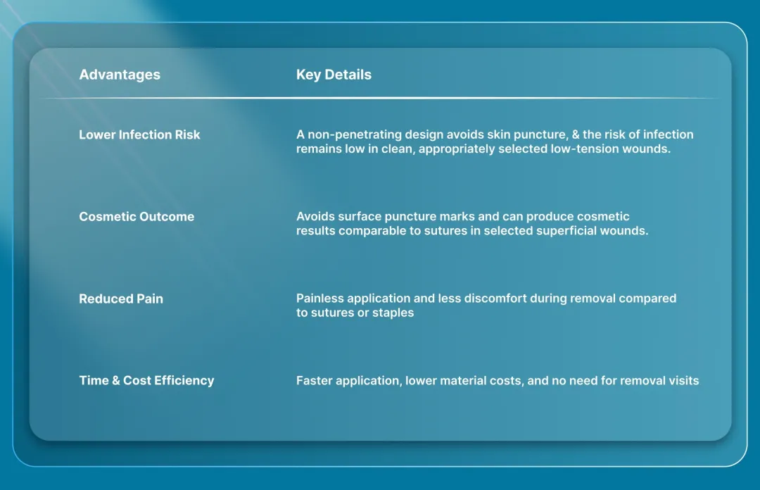 Clinical Advantages