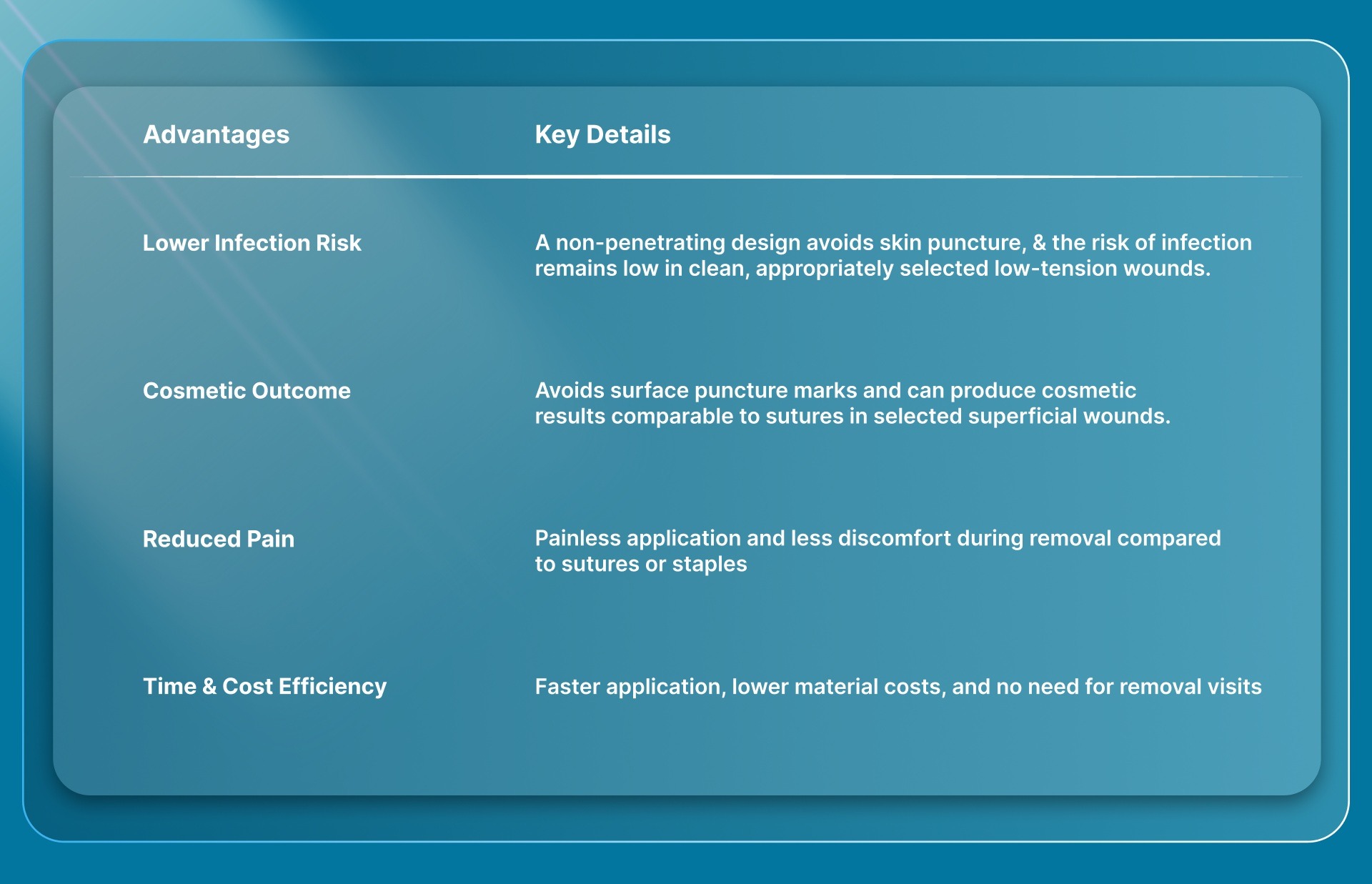 Clinical Advantages